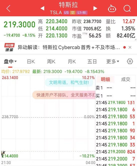 “载入史册”发布会后，特斯拉跌超8%， 市值蒸发4395亿元！发生了什么？