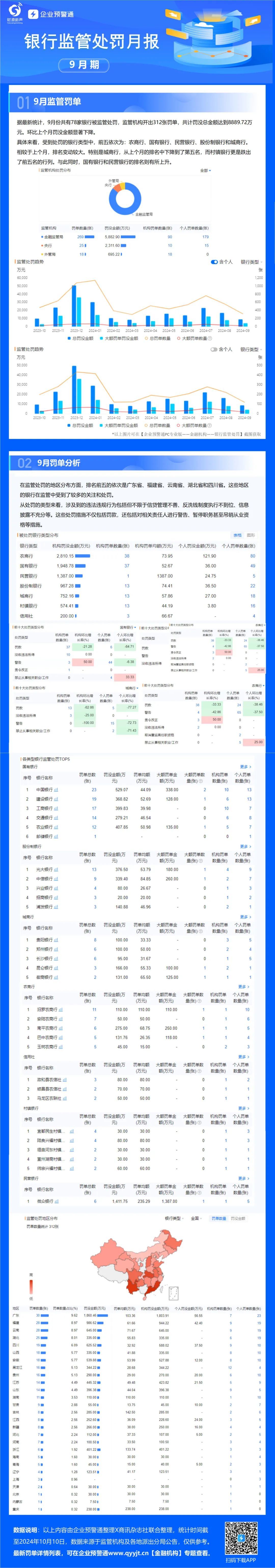 第2170页