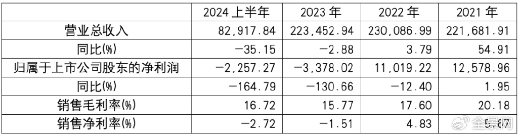 海外业务坎坷不平 业绩透支终难为继 博力威百亿市值如何“烟消云散”