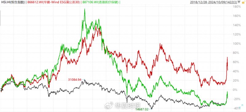 尽揽港股大健康ESG标杆企业，蒲公英30指数正式上线