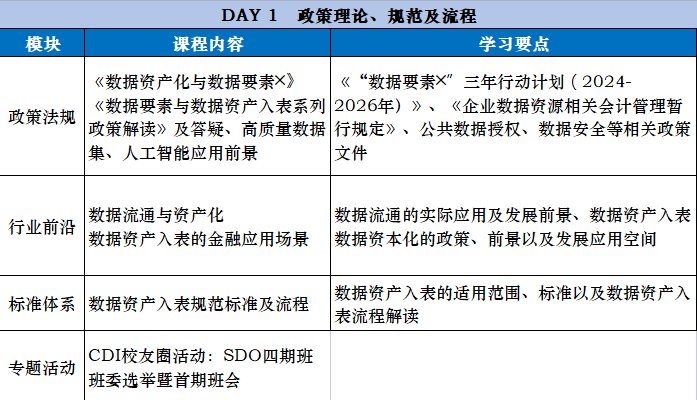 人才培训 ｜ 数据资产入表SDO高级数据官专训营（第六期）