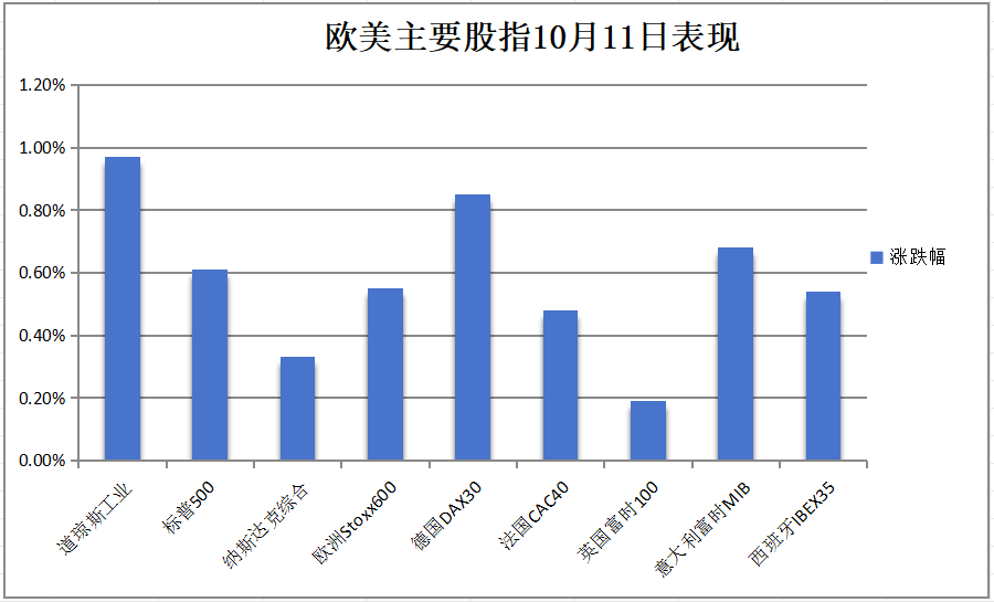 华尔街见闻早餐FM-Radio ｜ 2024年10月12日