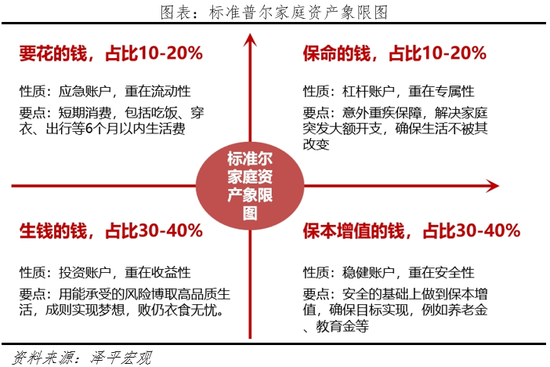 任泽平：写给股民们的九条建议