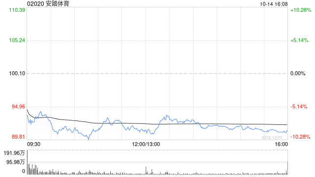 热点 第426页