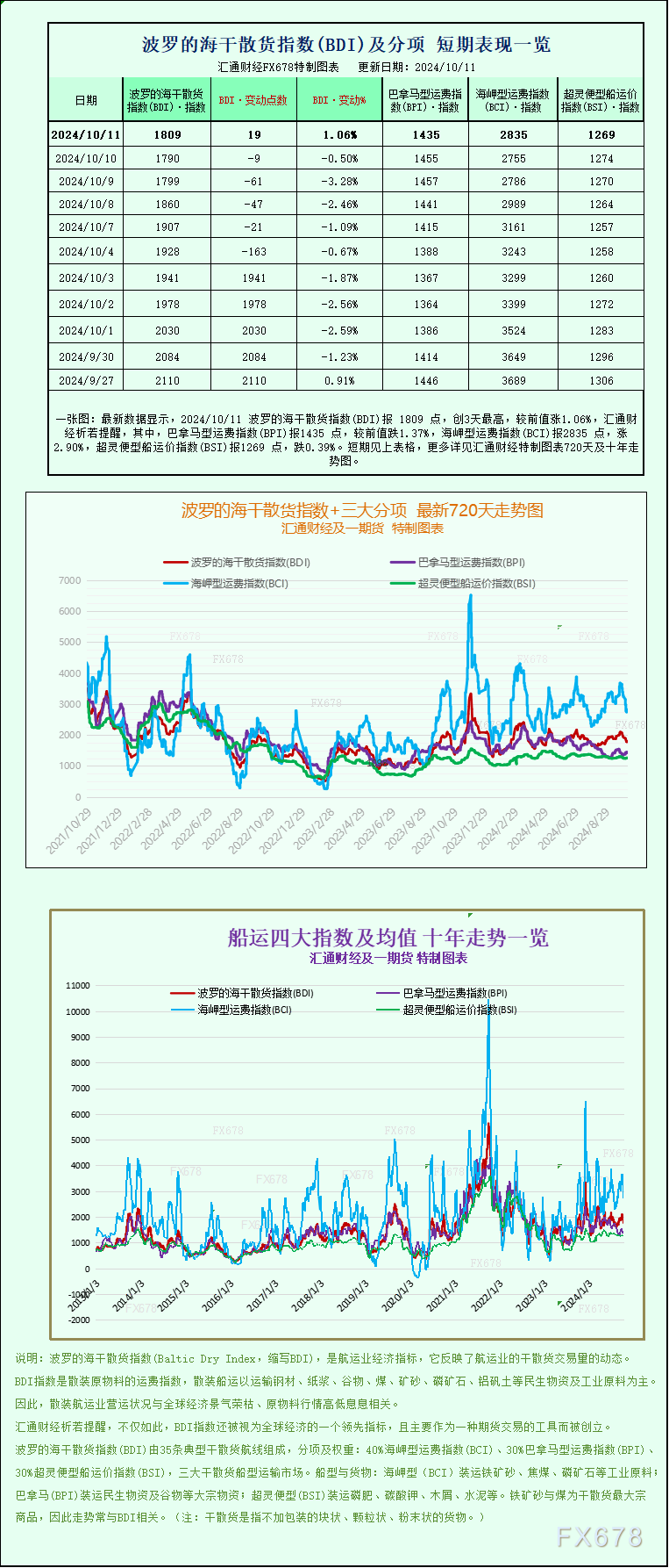 互联网 第431页