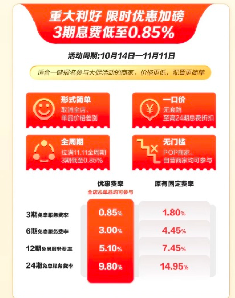 备战京东11.11，京东白条全面降低商家免息服务费率