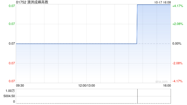 澳洲成峰高教拟委任RSM Australia Partners(澳洲合伙)为澳洲核数师