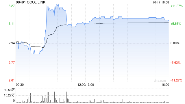 科技 第426页