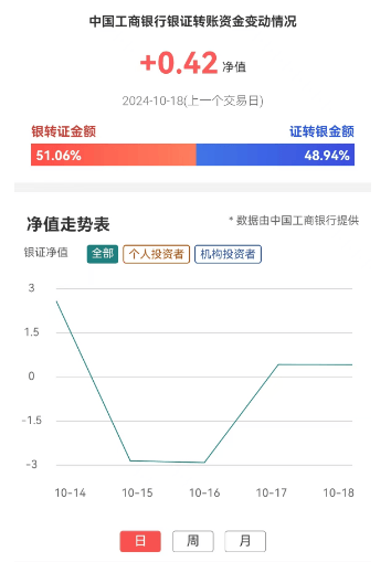 第2070页