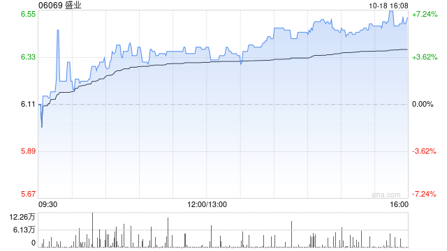 盛业公布订立多项授信协议