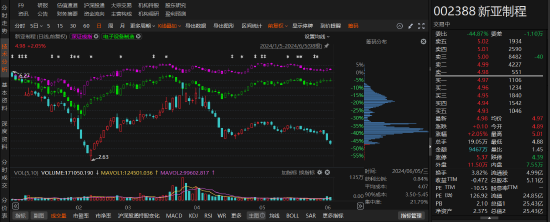 新亚制程因涉嫌违规信披被立案调查！投资者可申请索赔