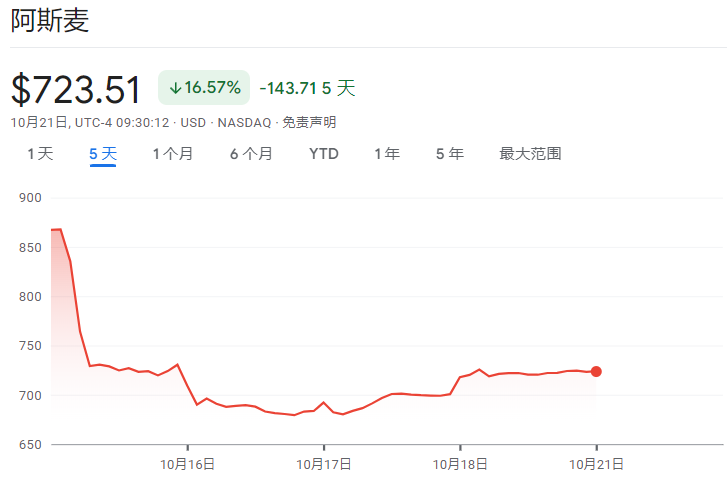 热点 第391页