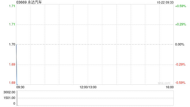 第2034页