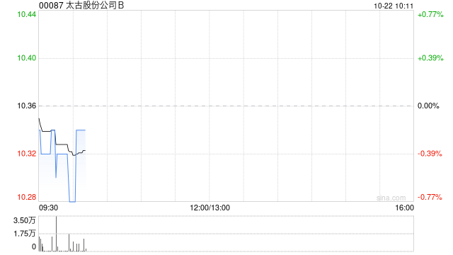 太古股份公司B10月21日耗资约407.32万港元回购39.5万股