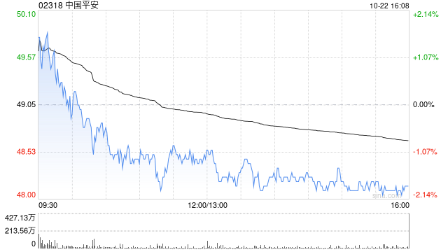 第1999页