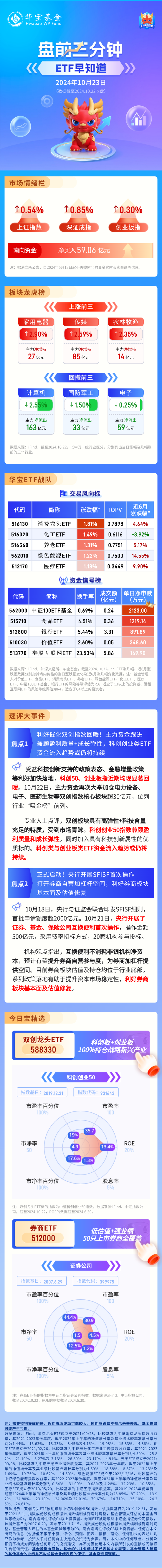 【盘前三分钟】10月23日ETF早知道