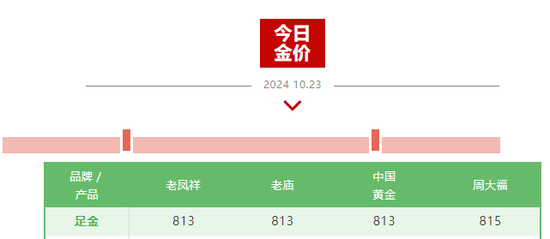 霸屏热搜！“今日金价”又杀疯了