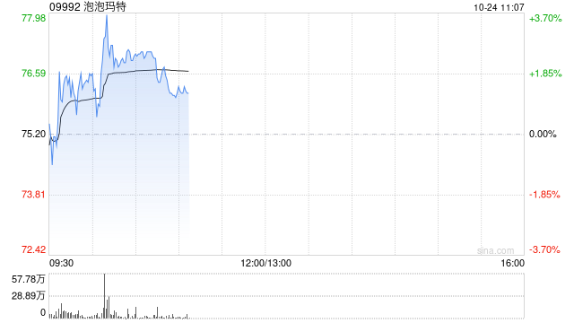 开源证券：维持泡泡玛特“买入”评级 2024Q3收入增长超预期