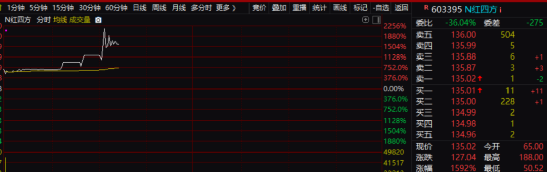 科技 第378页