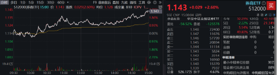 科技 第354页