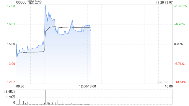 热点 第335页