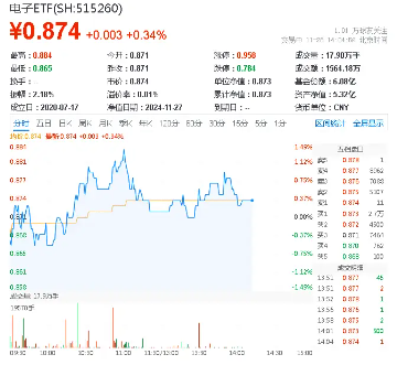 热点 第333页