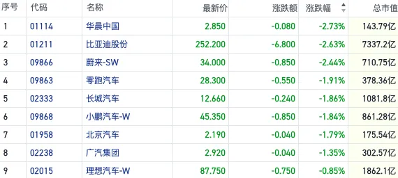 市场热议比亚迪“降价通牒”：行业销量景气背后盈利困境仍难破