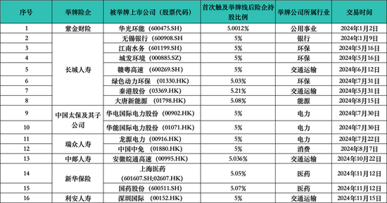 耗资超320万港元举牌深圳国际 能解利安人寿“增收不增利”难题吗？