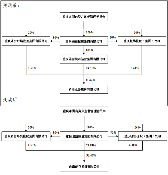 互联网 第338页