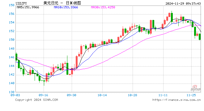 追踪 第330页