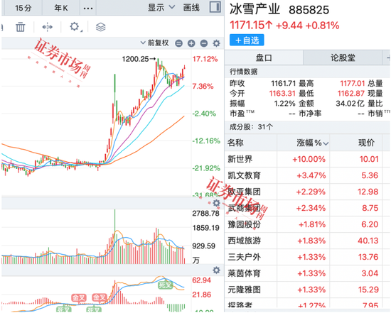 亚洲冬季运动会快步走来，冰雪概念股持续火热迎来“表演时刻”