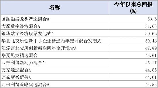 热点 第290页