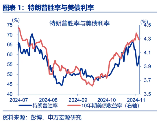 互联网 第291页