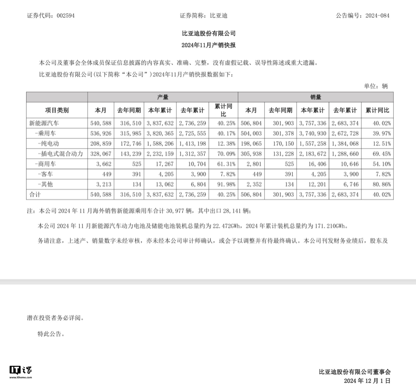 科技 第288页