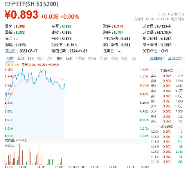 科技 第287页