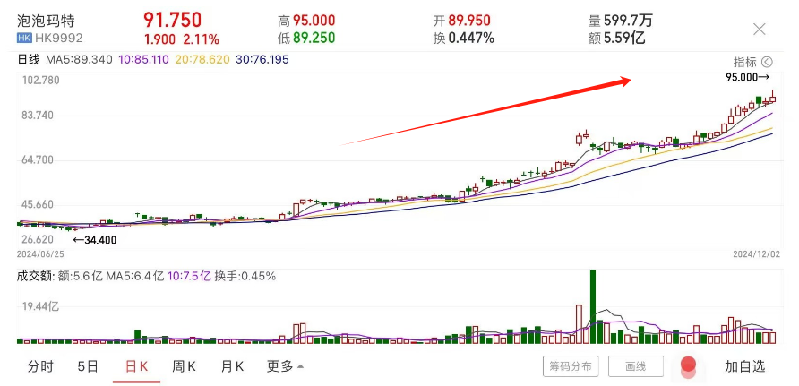 港股下一个泡泡玛特？多点数智即将登陆港交所，零售数字化鼻祖“出海”业务狂飙