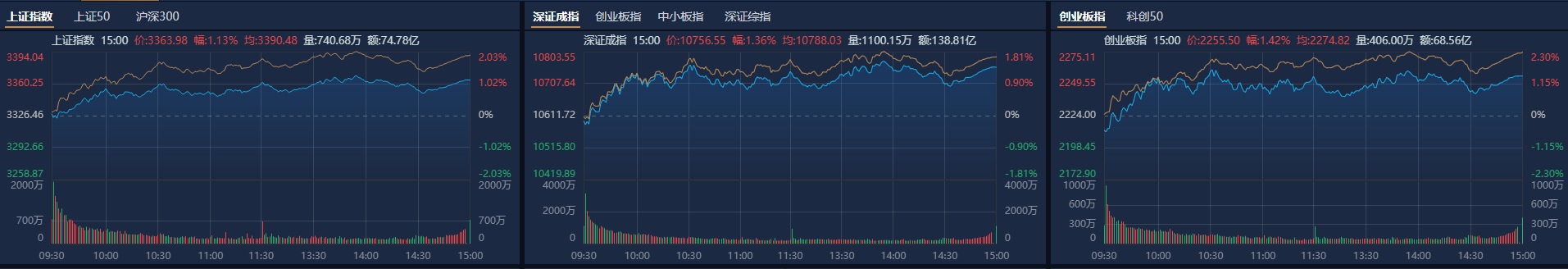 12月券商金股出炉，机构扎堆推荐美的集团，“跨年行情” 或值得期待