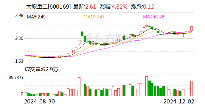 新闻 第277页