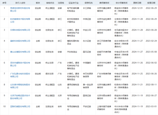 科技 第280页