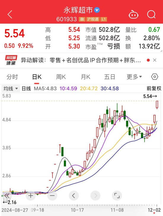 互联网 第281页