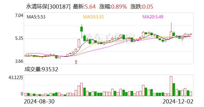 科技 第278页