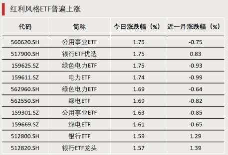 什么信号？成交激增！