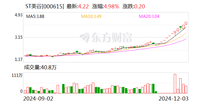 热点 第258页