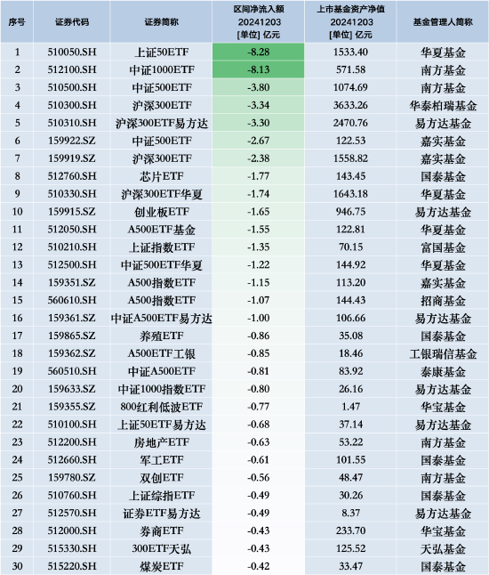 科技 第262页