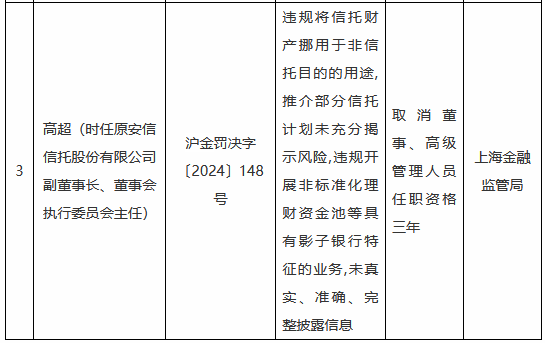 违规挪用信托财产 原安信信托副董事长被取消董事、高级管理人员任职资格三年