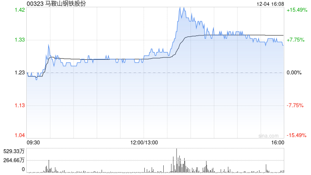 追踪 第244页