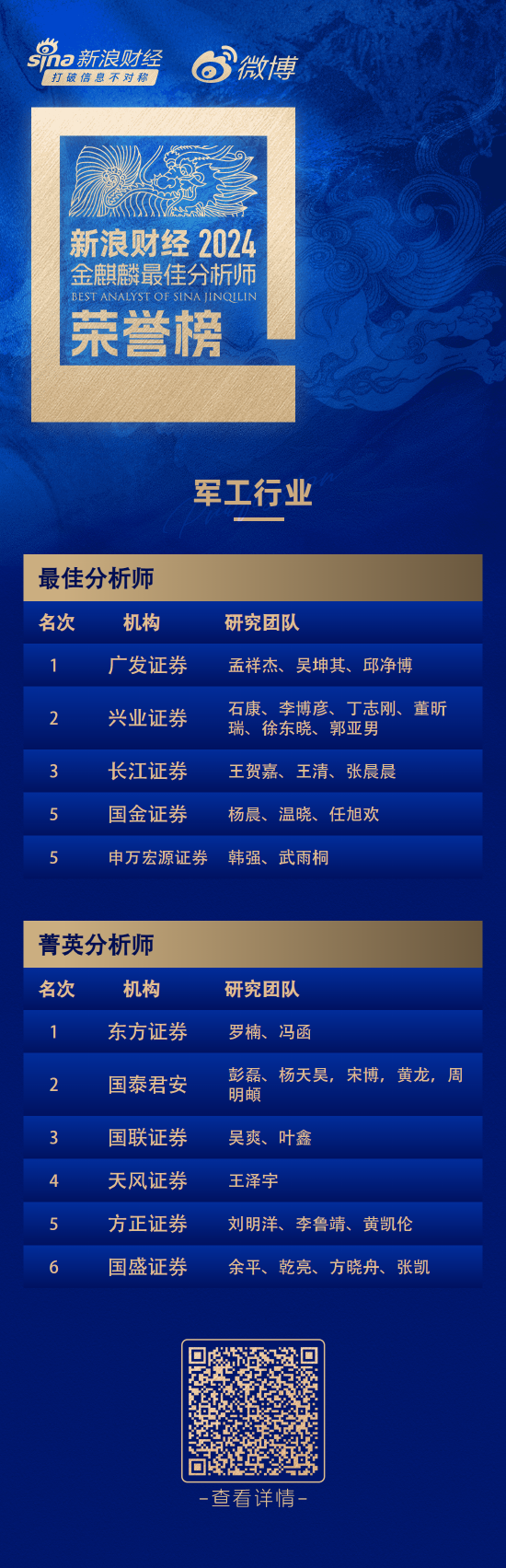 第六届新浪财经金麒麟军工行业最佳分析师：第一名广发证券孟祥杰研究团队