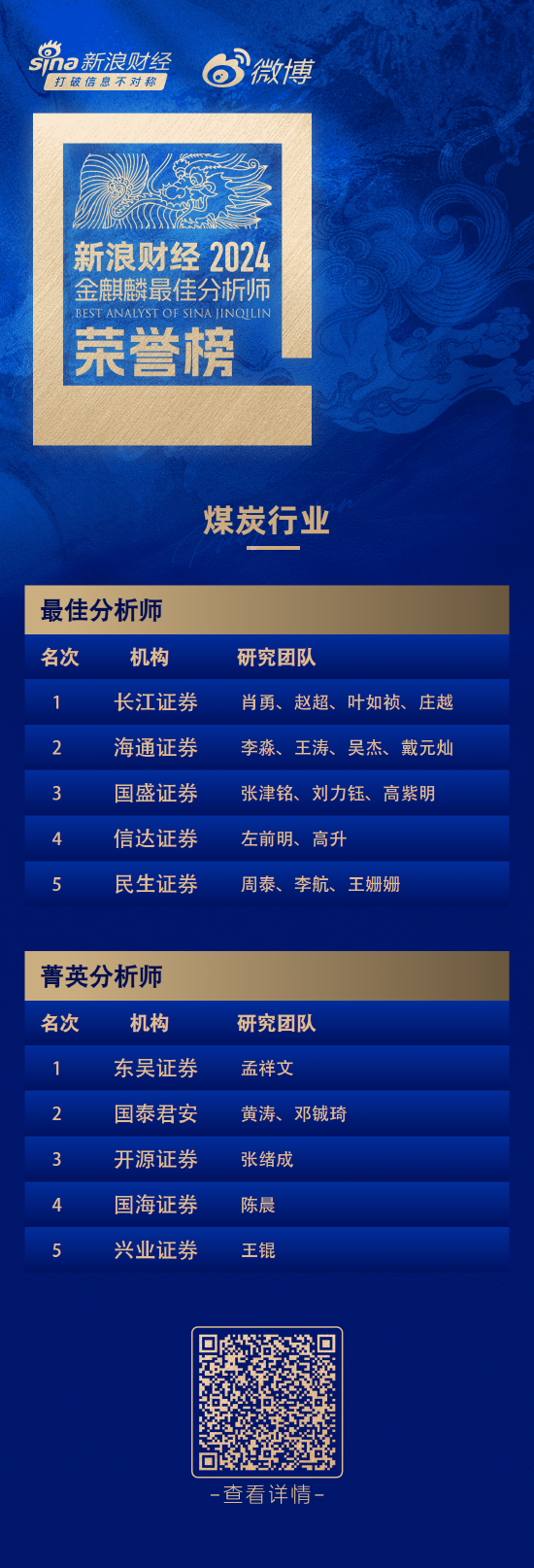 第六届新浪财经金麒麟煤炭行业最佳分析师：第一名长江证券肖勇研究团队