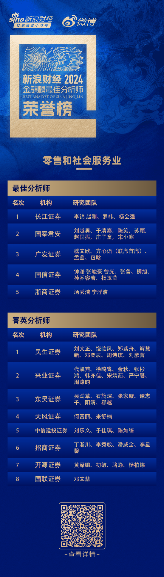 第六届新浪财经金麒麟零售和社会服务行业最佳分析师：第一名长江证券李锦研究团队