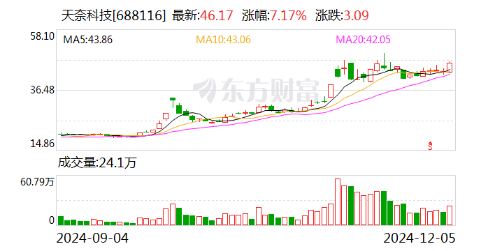 互联网 第233页